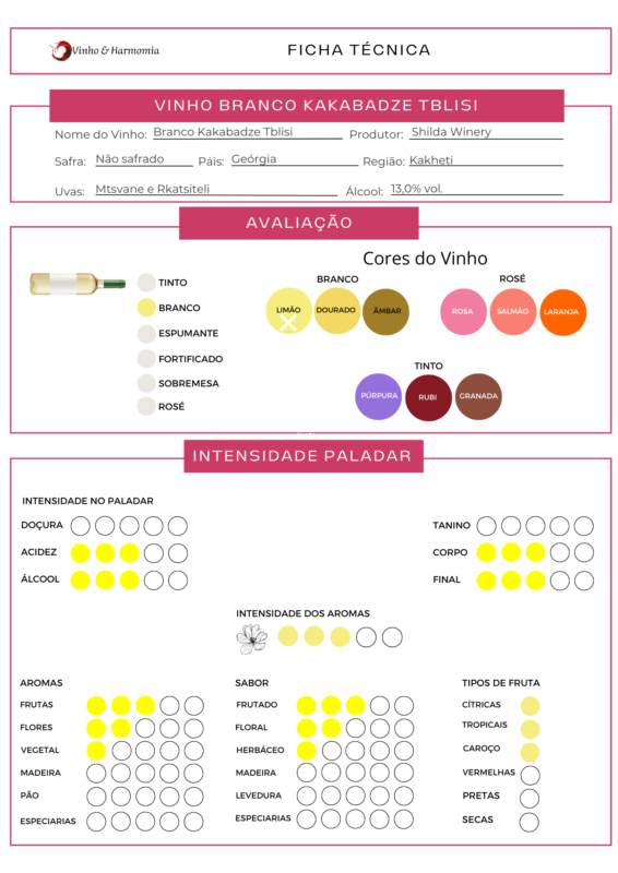 O vinho certo para cada momento