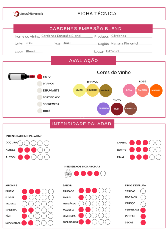 O vinho certo para cada momento