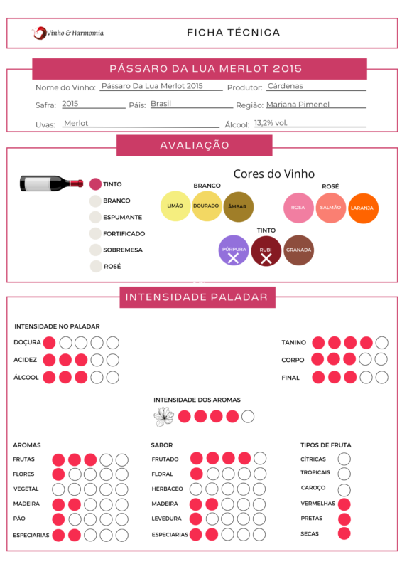 O vinho certo para cada momento