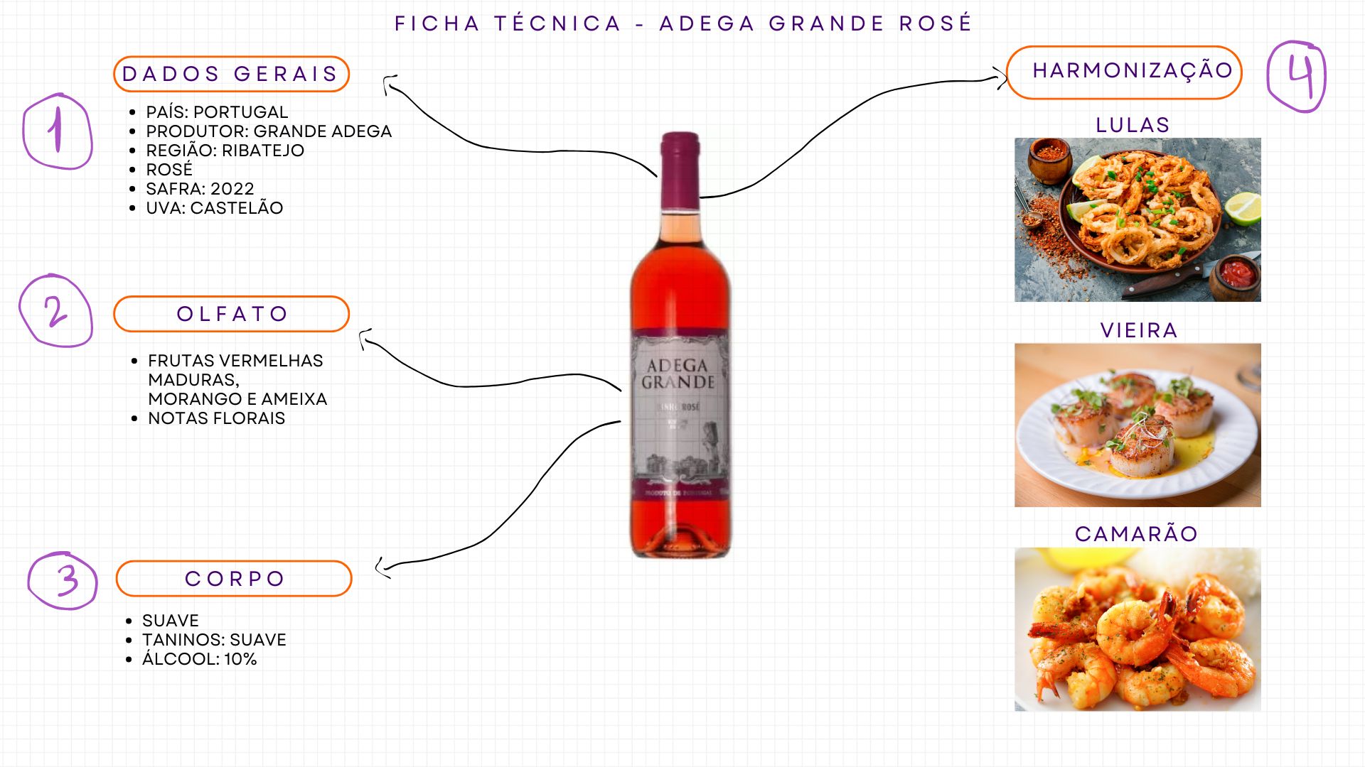 Ficha técnica rosé