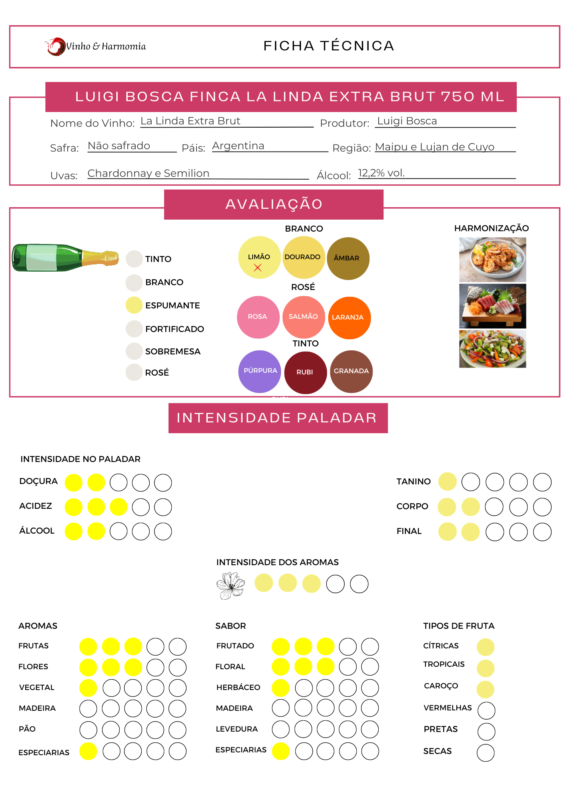 O vinho certo para cada momento