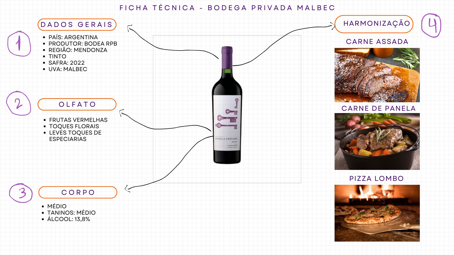 Ficha técnica malbec