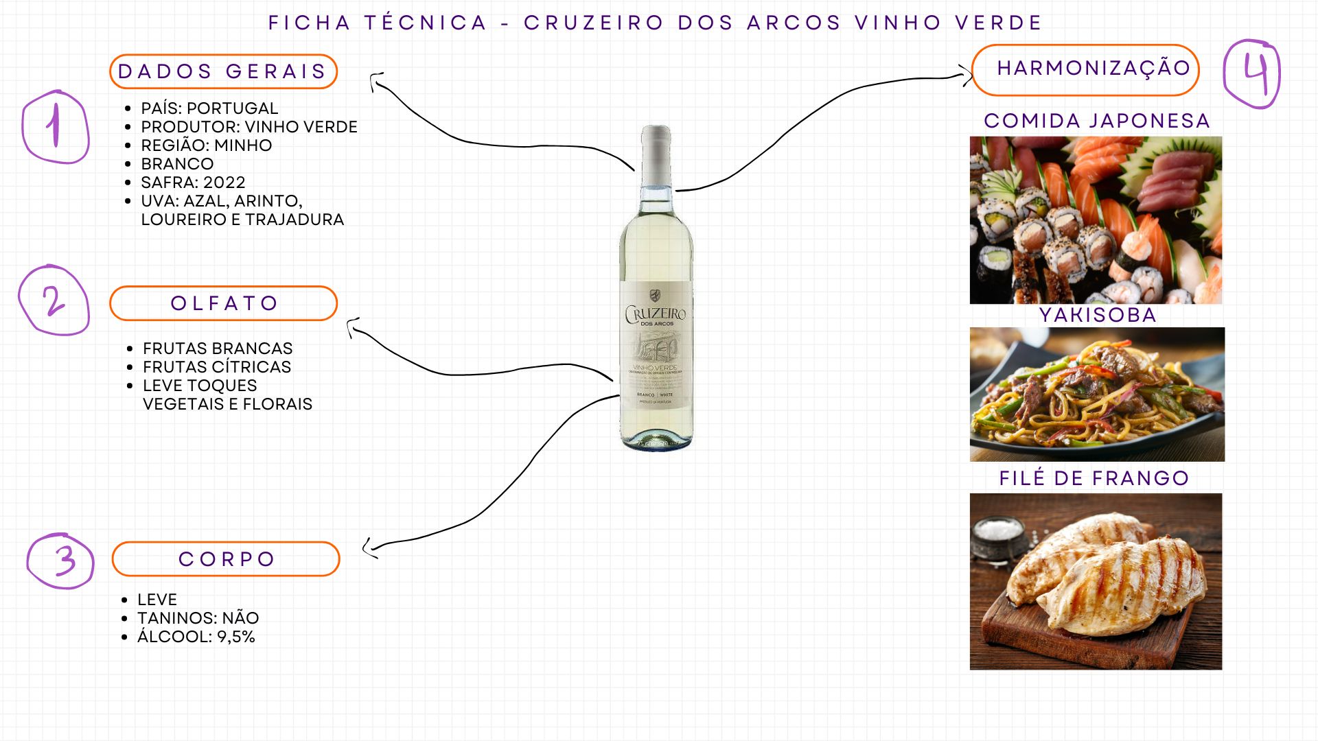 Ficha técnica vinho verde