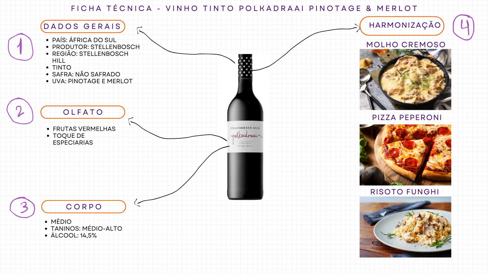 Ficha Técnica Pinotage