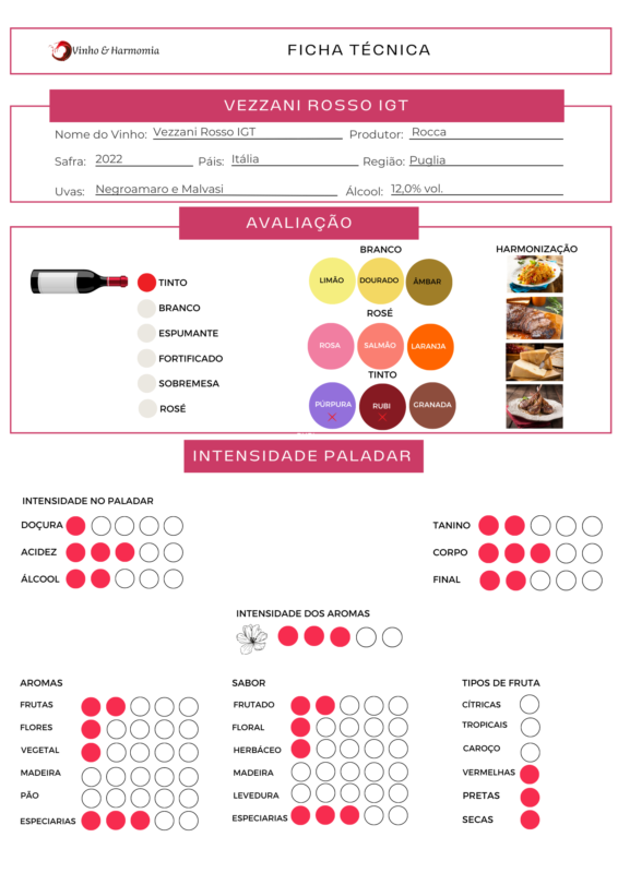 O vinho certo para cada momento