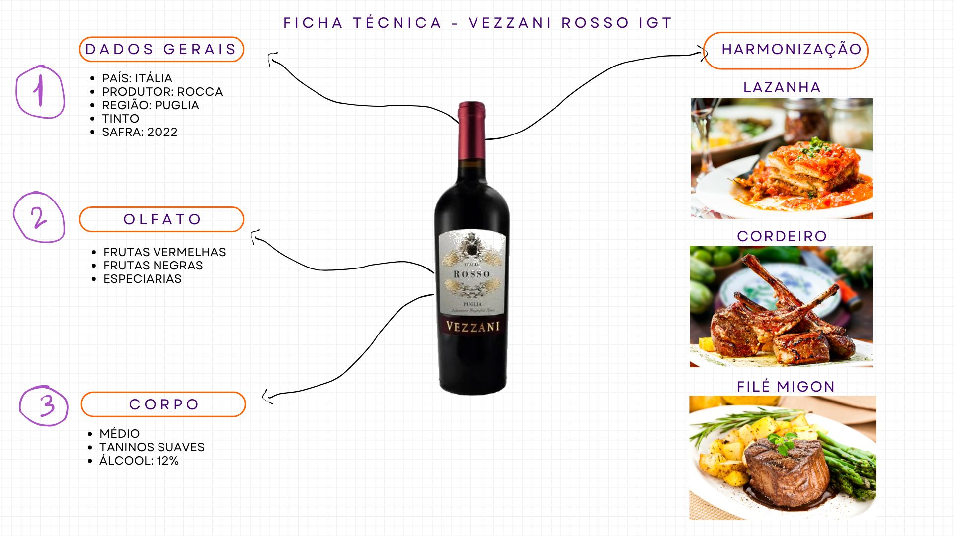 ficha técnica - Vezzani Rosso IGT