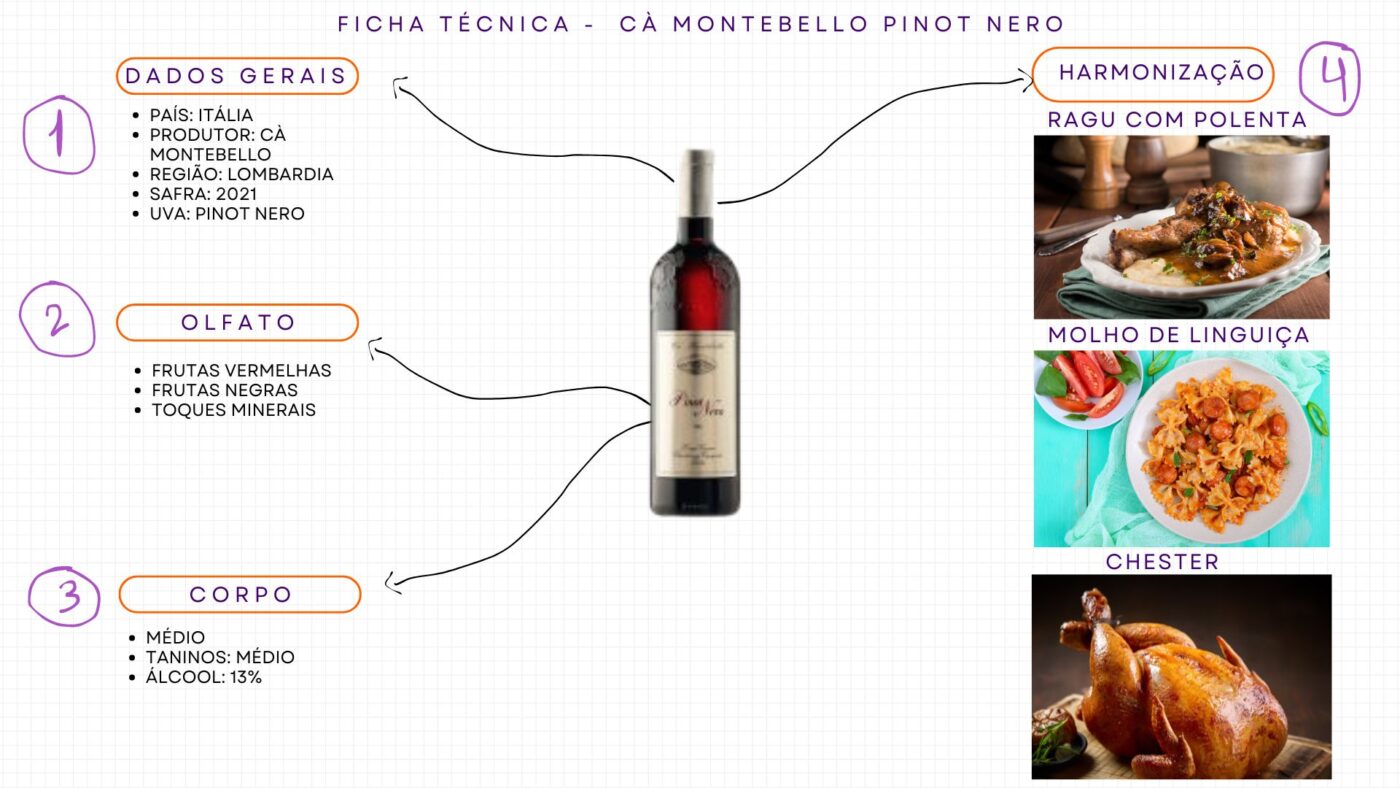 Ficha técnica pinot nero