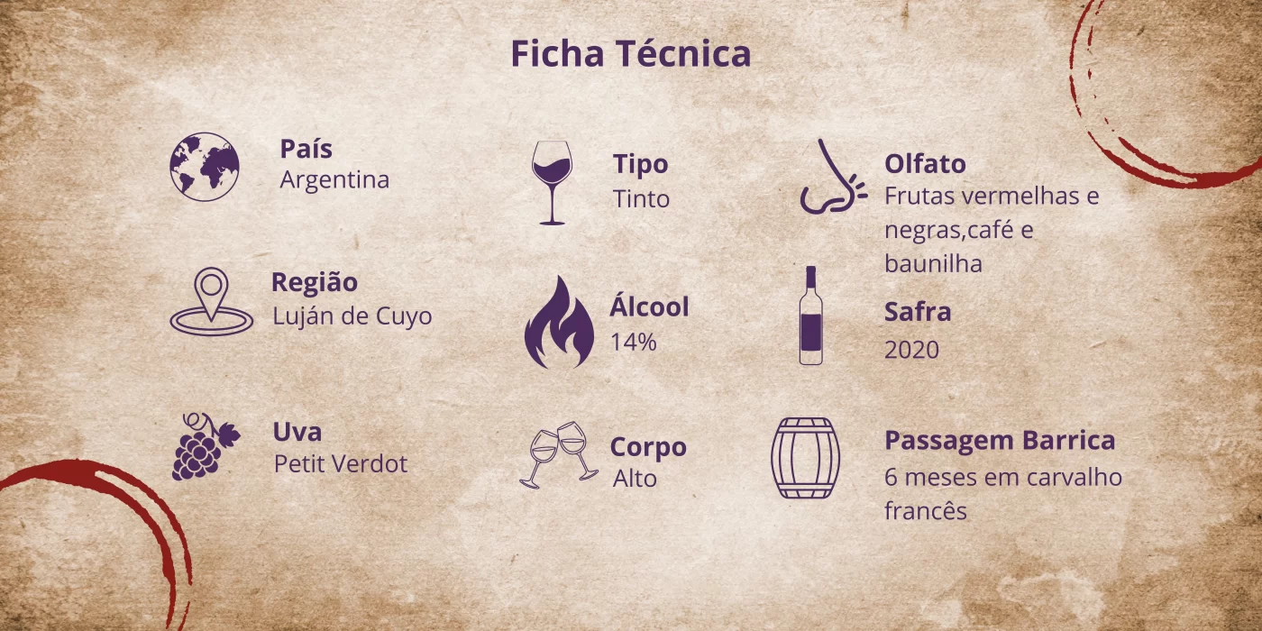 O vinho certo para cada momento